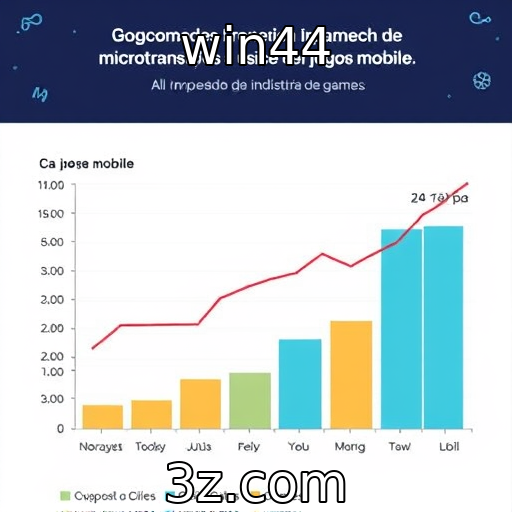Aumento das microtransações em jogos mobile